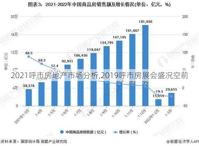 2021呼市房地产市场分析,2019呼市房展会盛况空前