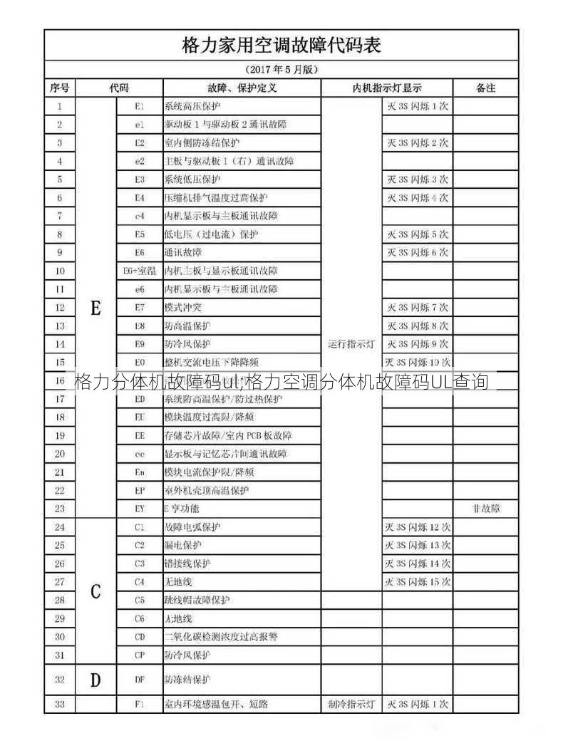 格力分体机故障码ul;格力空调分体机故障码UL查询