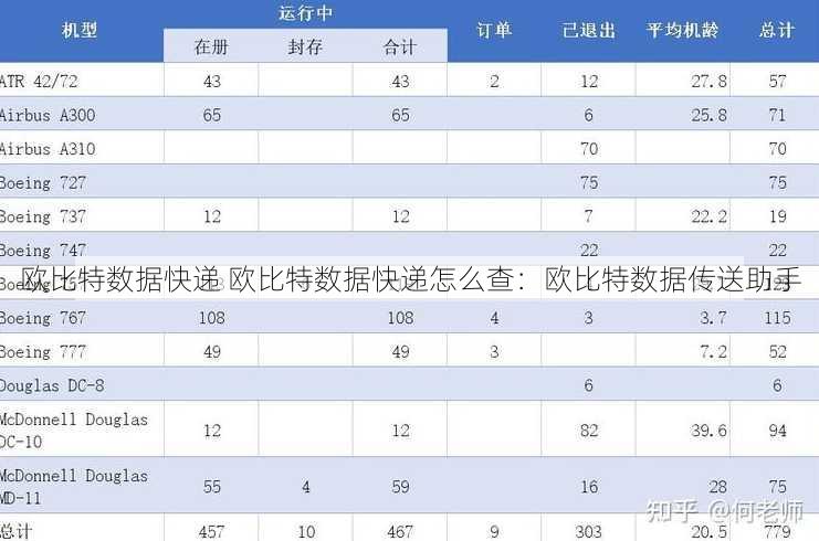 欧比特数据快递 欧比特数据快递怎么查：欧比特数据传送助手