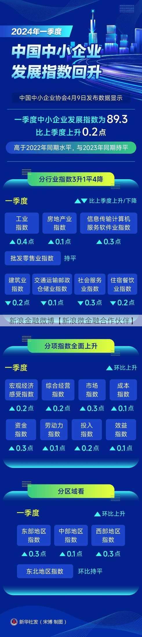 新浪金融微博【新浪微金融合作伙伴】