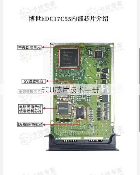 ECU芯片技术手册