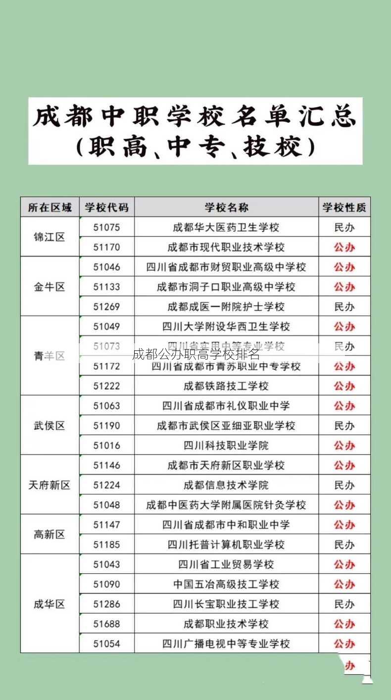 成都公办职高学校排名