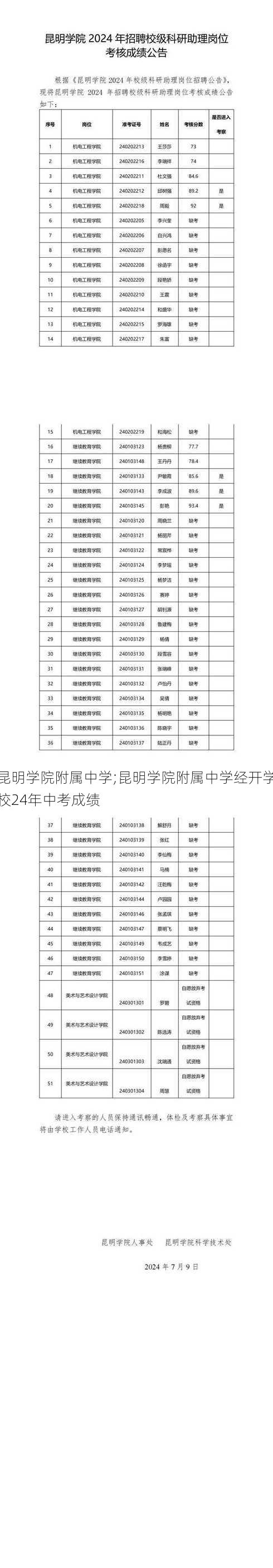 昆明学院附属中学;昆明学院附属中学经开学校24年中考成绩