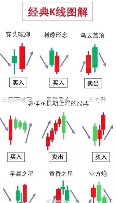 怎样找长期上涨的股票