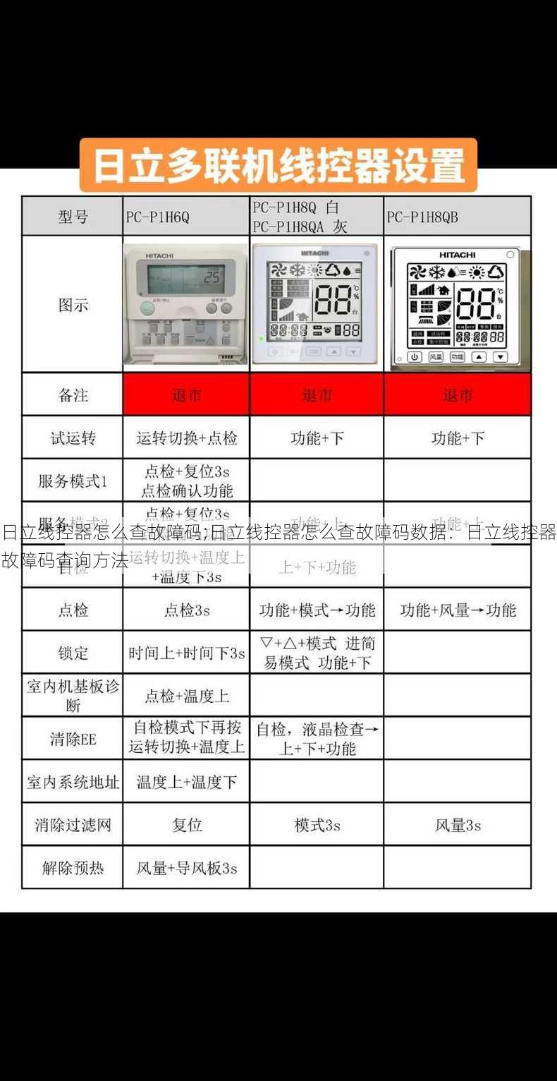 日立线控器怎么查故障码;日立线控器怎么查故障码数据：日立线控器故障码查询方法