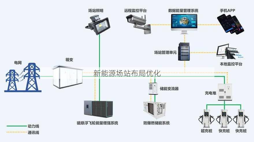 新能源场站布局优化