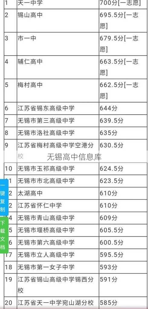 无锡高中信息库