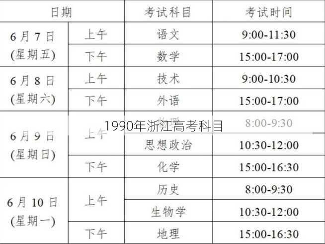 1990年浙江高考科目