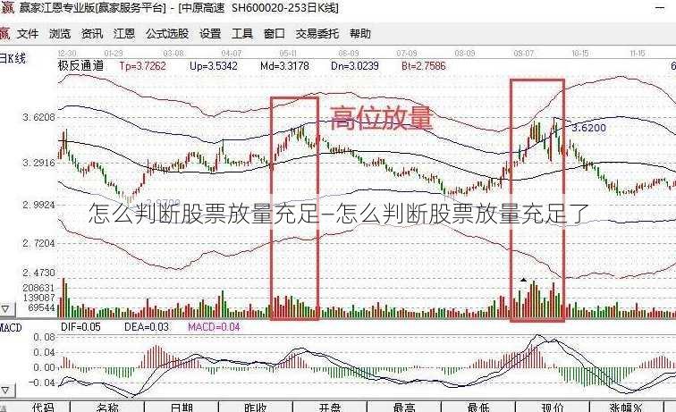 怎么判断股票放量充足—怎么判断股票放量充足了