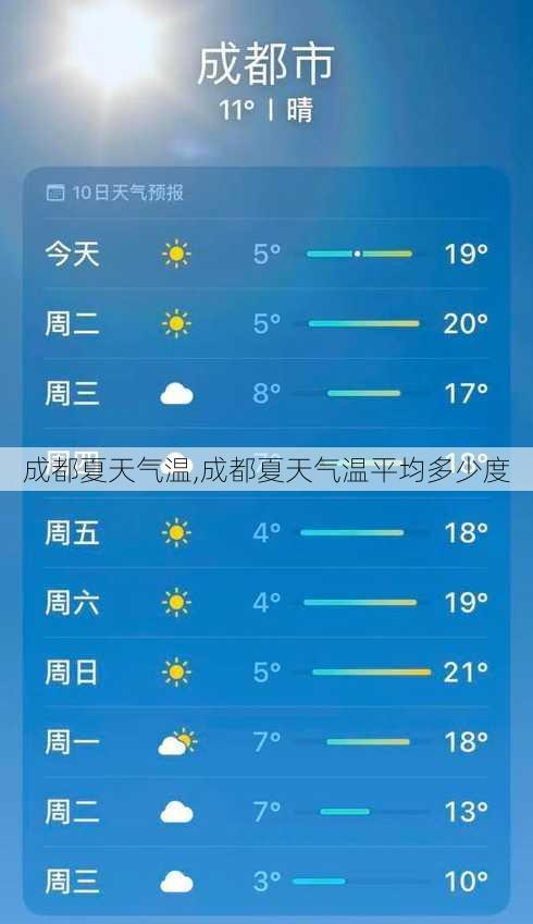 成都夏天气温,成都夏天气温平均多少度