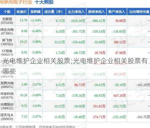 光电维护企业相关股票;光电维护企业相关股票有哪些