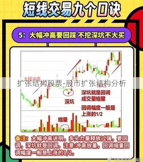 扩张结构股票-股市扩张结构分析