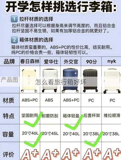 怎么看旅行箱好坏