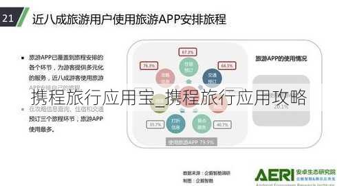 携程旅行应用宝_携程旅行应用攻略