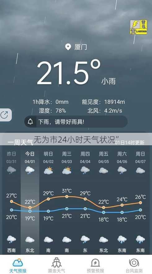 无为市24小时天气状况”