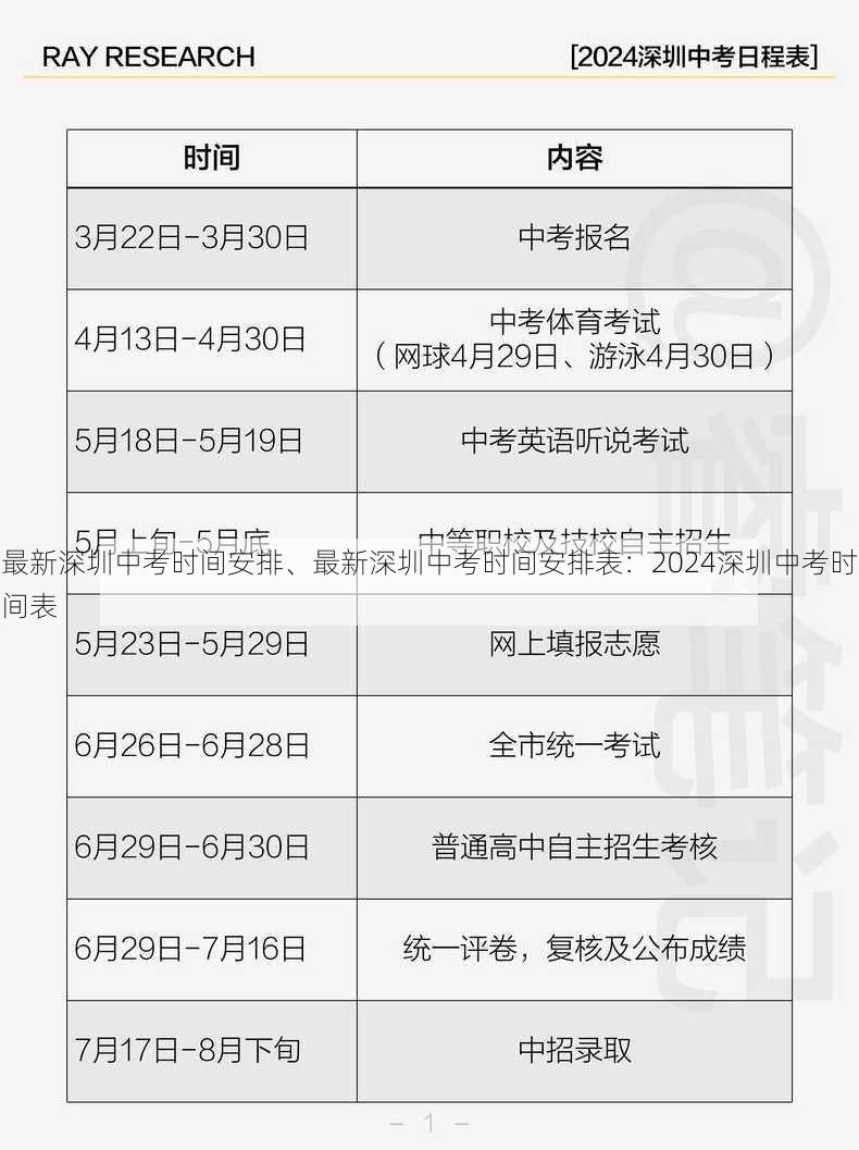 最新深圳中考时间安排、最新深圳中考时间安排表：2024深圳中考时间表