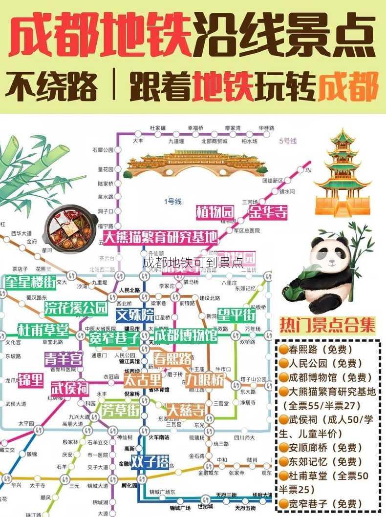 成都地铁可到景点