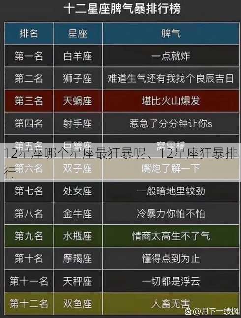 12星座哪个星座最狂暴呢、12星座狂暴排行