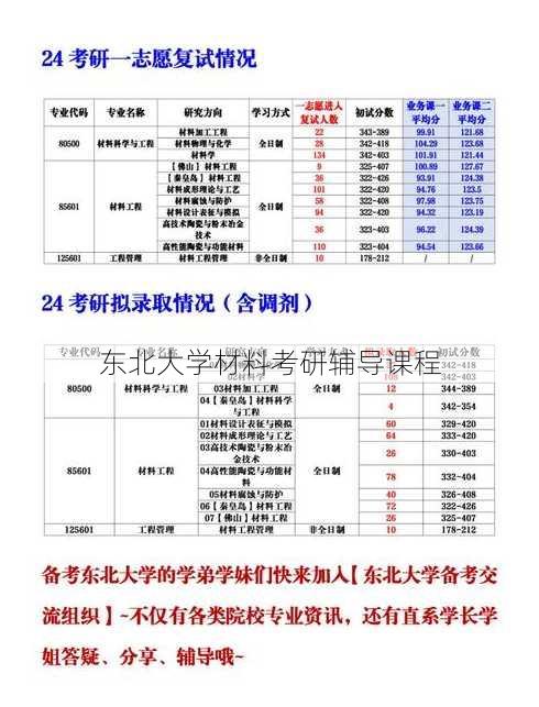 东北大学材料考研辅导课程