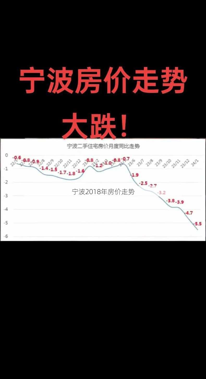 宁波2018年房价走势