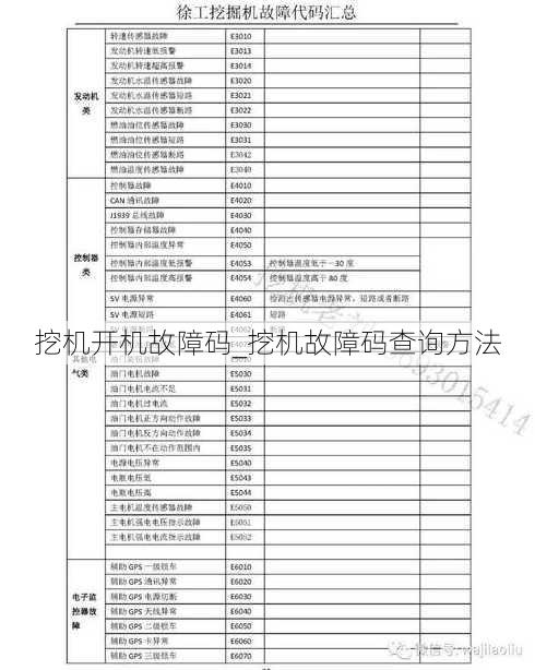 挖机开机故障码_挖机故障码查询方法