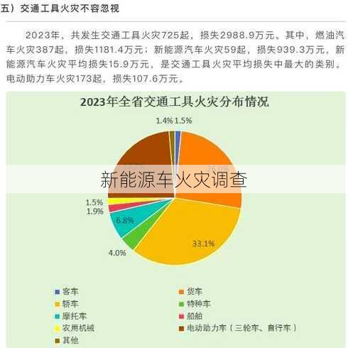 新能源车火灾调查