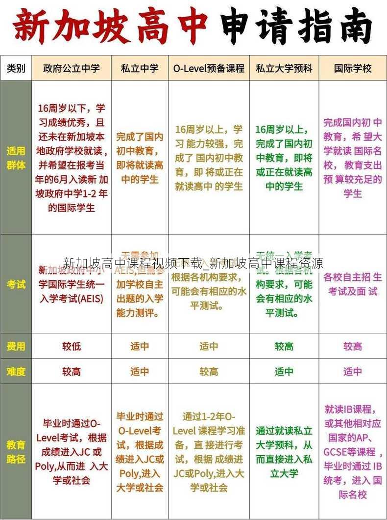 新加坡高中课程视频下载_新加坡高中课程资源