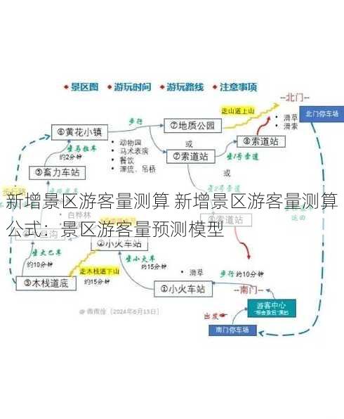 新增景区游客量测算 新增景区游客量测算公式：景区游客量预测模型