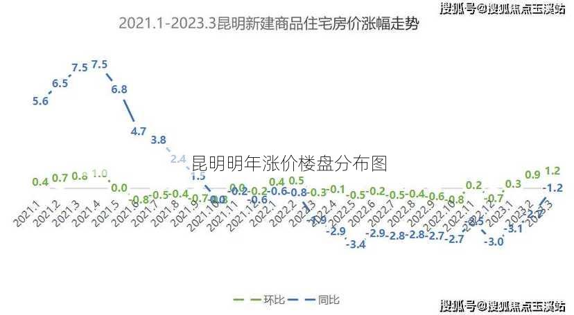 昆明明年涨价楼盘分布图