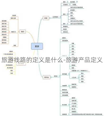 旅游线路的定义是什么-旅游产品定义