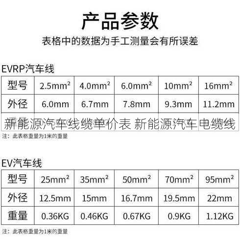 新能源汽车线缆单价表 新能源汽车电缆线