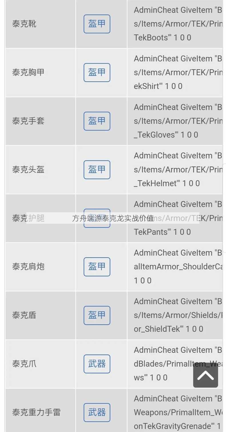 方舟端游泰克龙实战价值