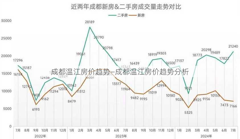 成都温江房价趋势—成都温江房价趋势分析