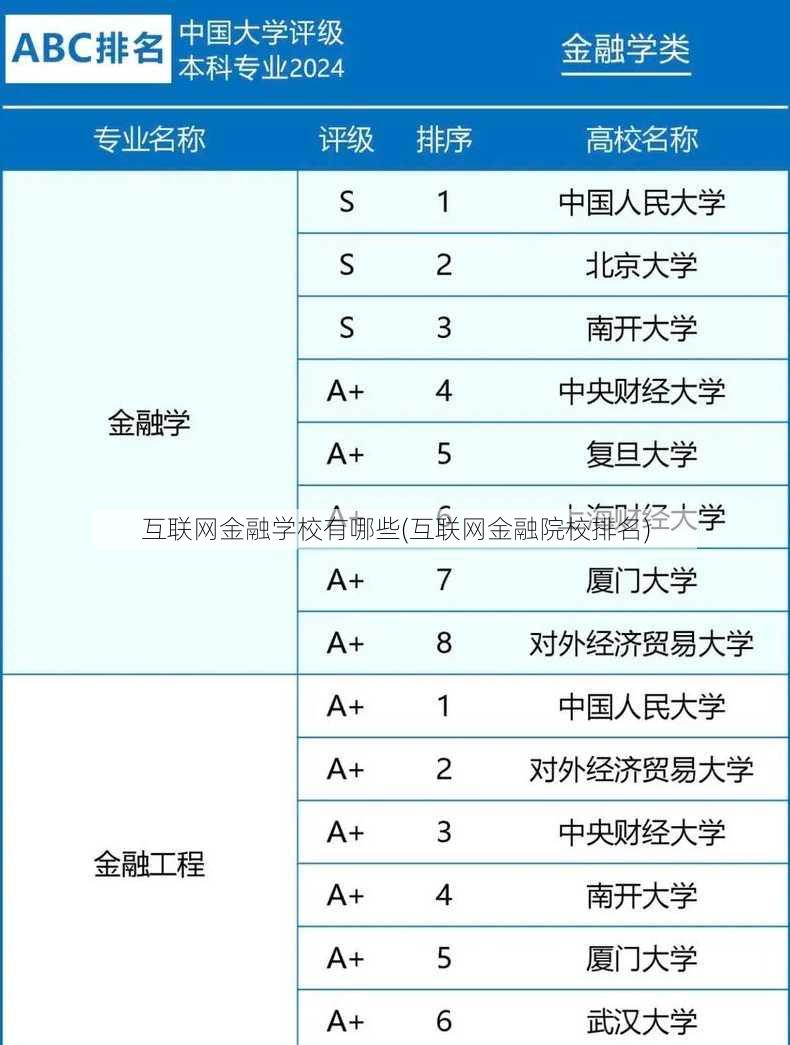 互联网金融学校有哪些(互联网金融院校排名)