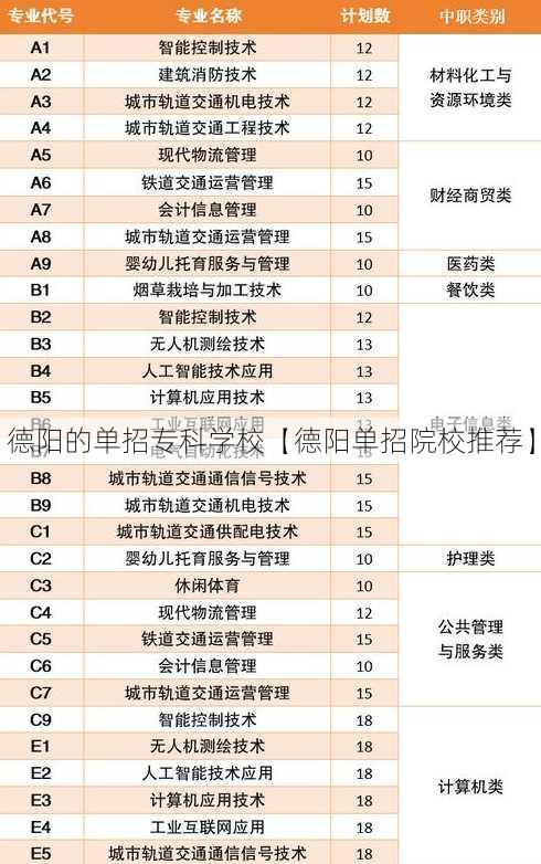 德阳的单招专科学校【德阳单招院校推荐】