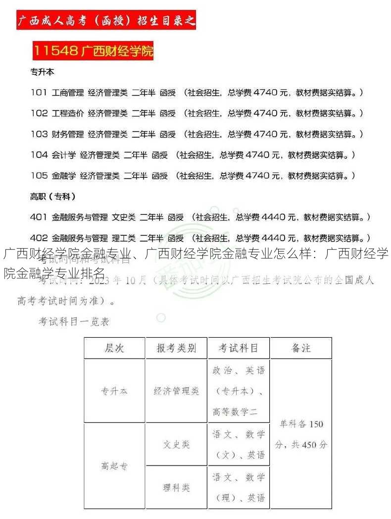 广西财经学院金融专业、广西财经学院金融专业怎么样：广西财经学院金融学专业排名