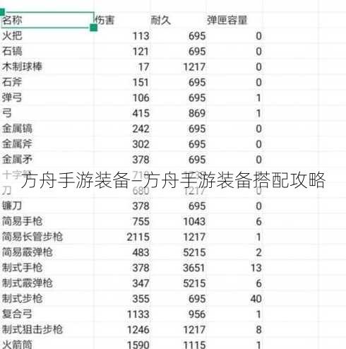 方舟手游装备—方舟手游装备搭配攻略