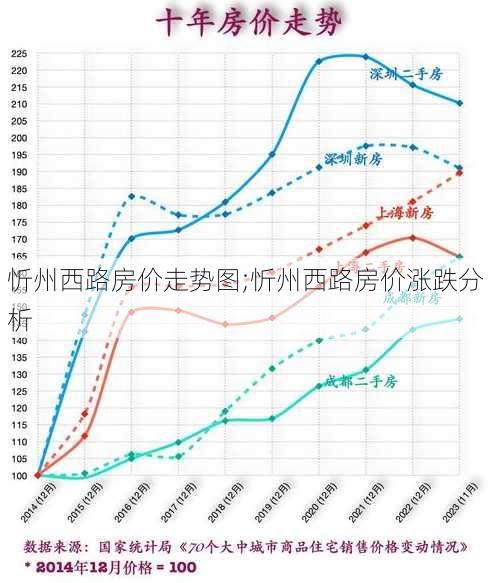 忻州西路房价走势图;忻州西路房价涨跌分析