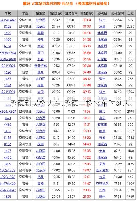 承德到吴桥火车,承德吴桥火车时刻表