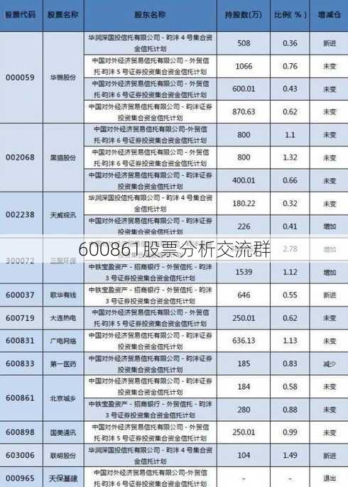 600861股票分析交流群