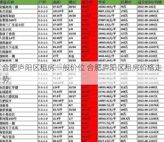 合肥庐阳区租房一般价位 合肥庐阳区租房价格走势