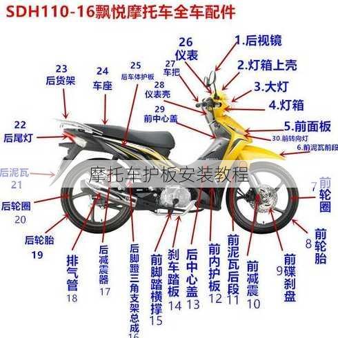 摩托车护板安装教程