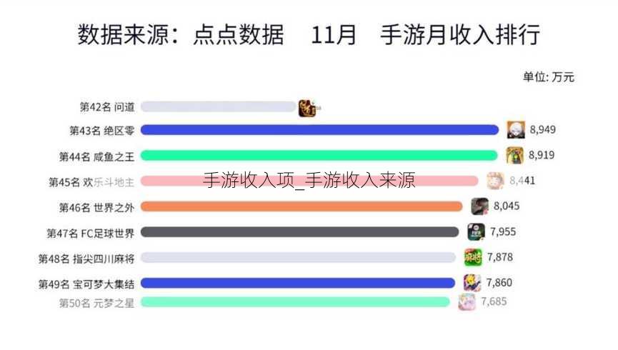 手游收入项_手游收入来源