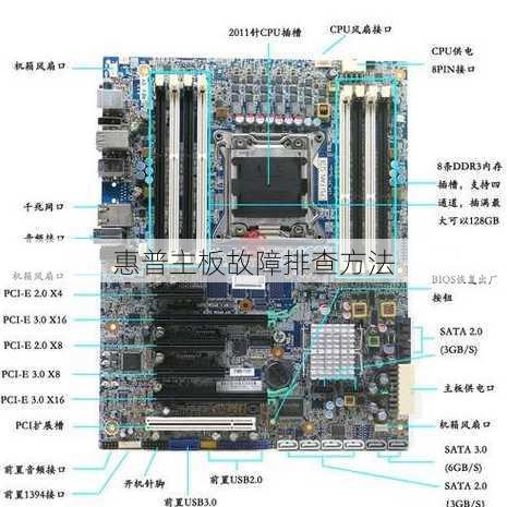 惠普主板故障排查方法