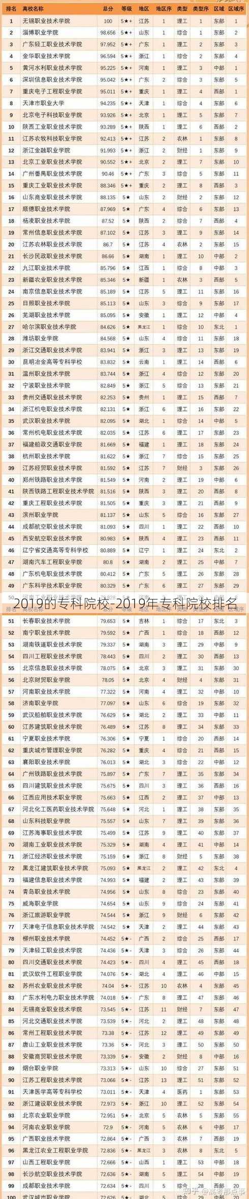 2019的专科院校-2019年专科院校排名