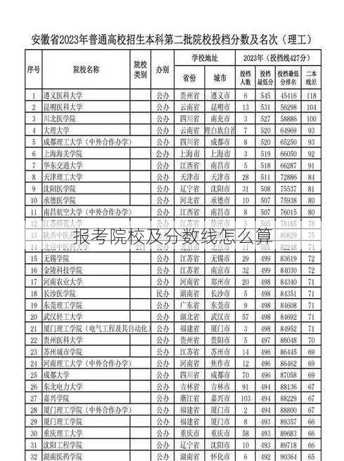 报考院校及分数线怎么算