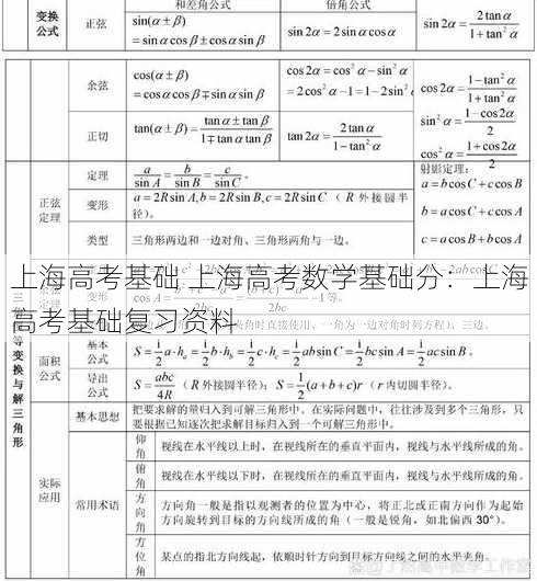 上海高考基础 上海高考数学基础分：上海高考基础复习资料