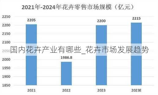 国内花卉产业有哪些_花卉市场发展趋势