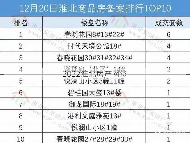 2022淮北房产网签