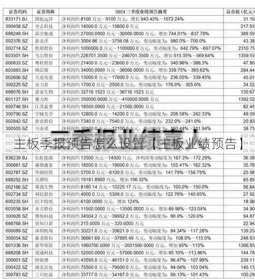 主板季报预告怎么设置【主板业绩预告】